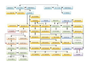 優(yōu)化生產(chǎn)，智造未來 車間流程管理系統(tǒng)與現(xiàn)場(chǎng)制作流程管理的軟件銷售解決方案