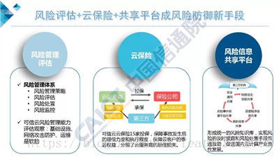 e訊丨中國信通院發布《云計算發展白皮書2018》附PPT解讀 網絡信息技術的全新里程碑